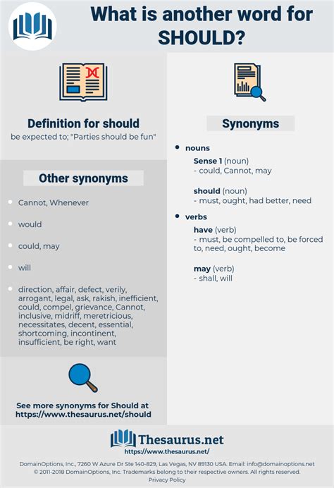 should synonim|other words for should have.